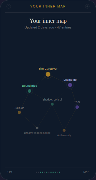Numina Maps feature showing a constellation-style inner map with archetypes, values, and growth patterns