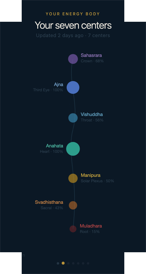 Numina Maps showing your seven energy centers along the subtle body channel