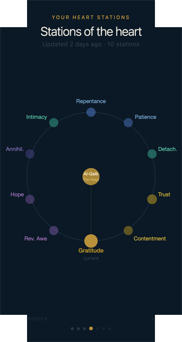 Numina Maps showing Sufi stations of the heart with your current station highlighted
